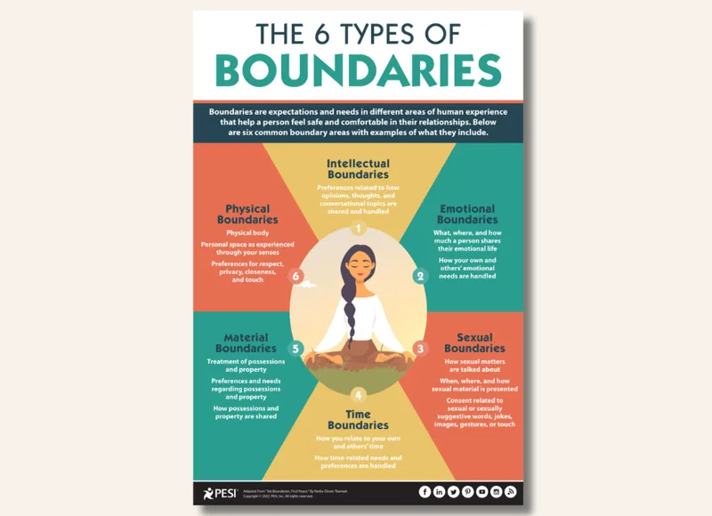 Use this free infographic to educate clients on the different types of boundaries they can set, what violations can look like, and how they can protect their peace.