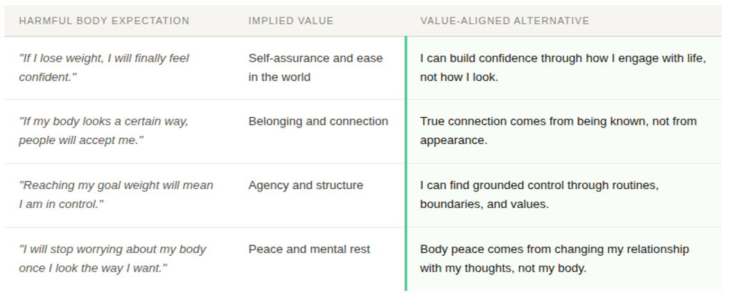 Body Expectations Table