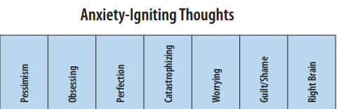 Anxiety_Igniting_Cognitions_A-Personal-Overview