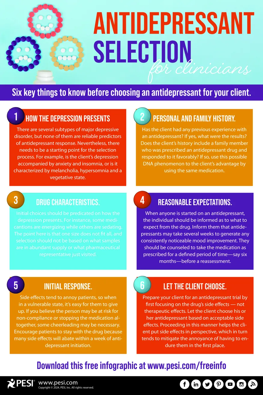 Antidepressant Selection Infographic