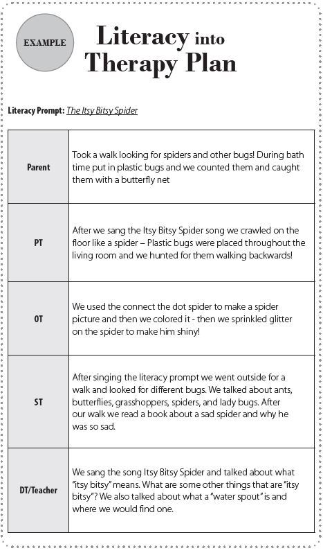 Literacy into Therapy Plan Example