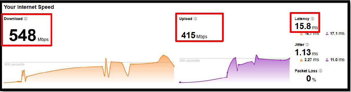Your internet speed