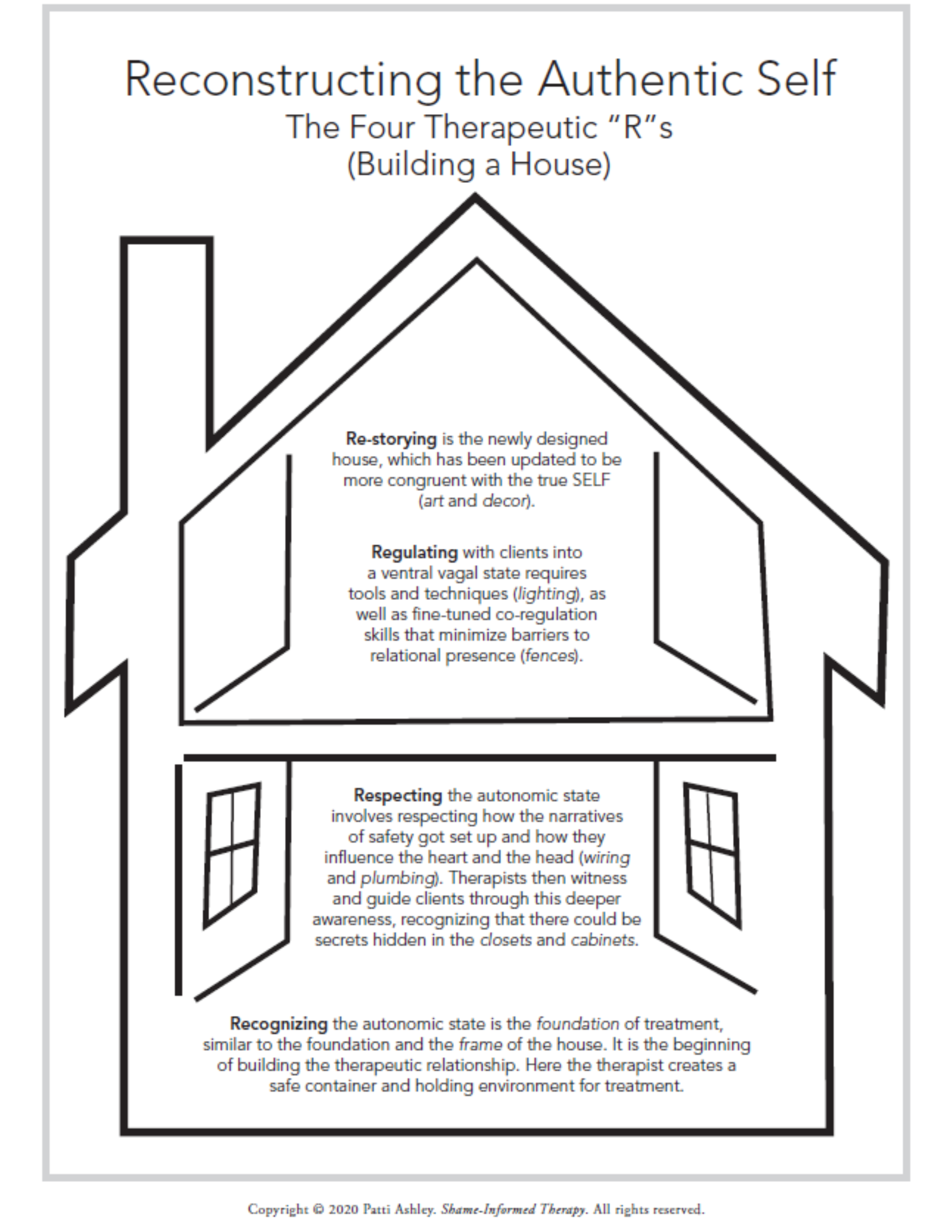 Reconstructing the Authentic Self