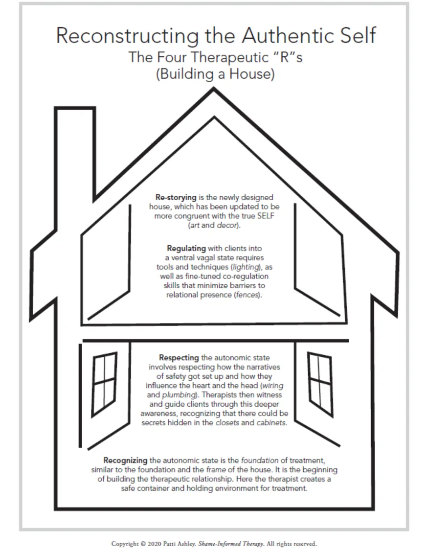 Reconstructing the Authentic Self